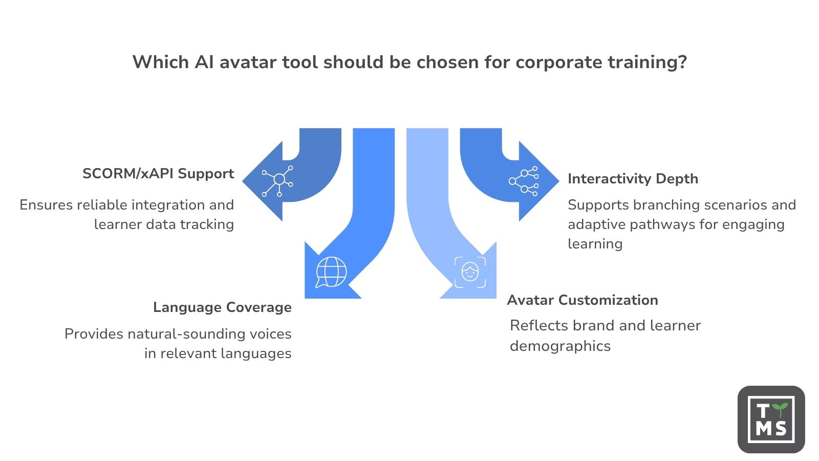 AI Avatars in E-learning Boost Engagement in 2026