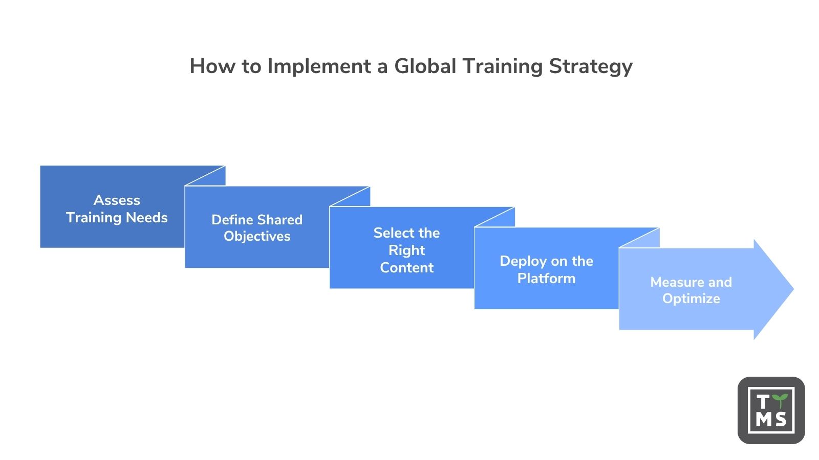 AI-Powered Global Training
