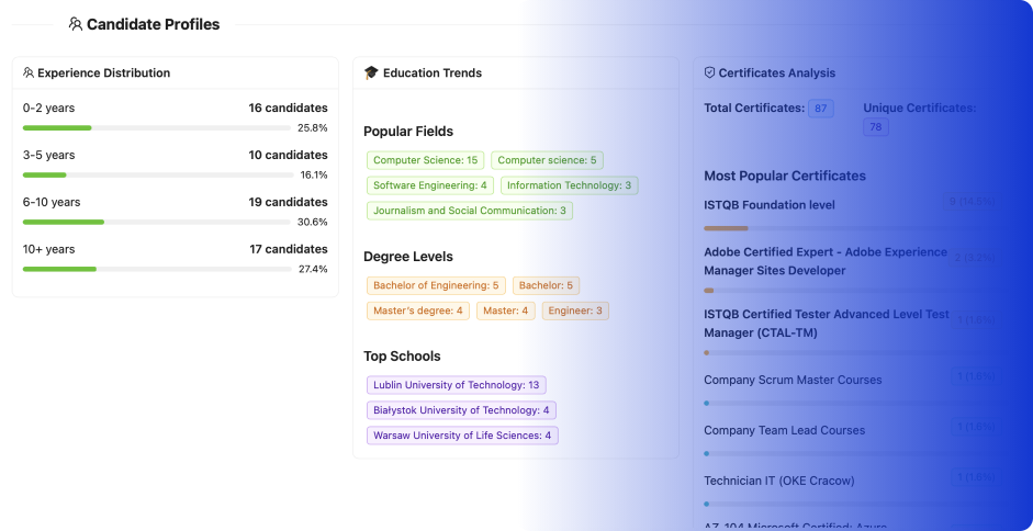 AIHire image 2