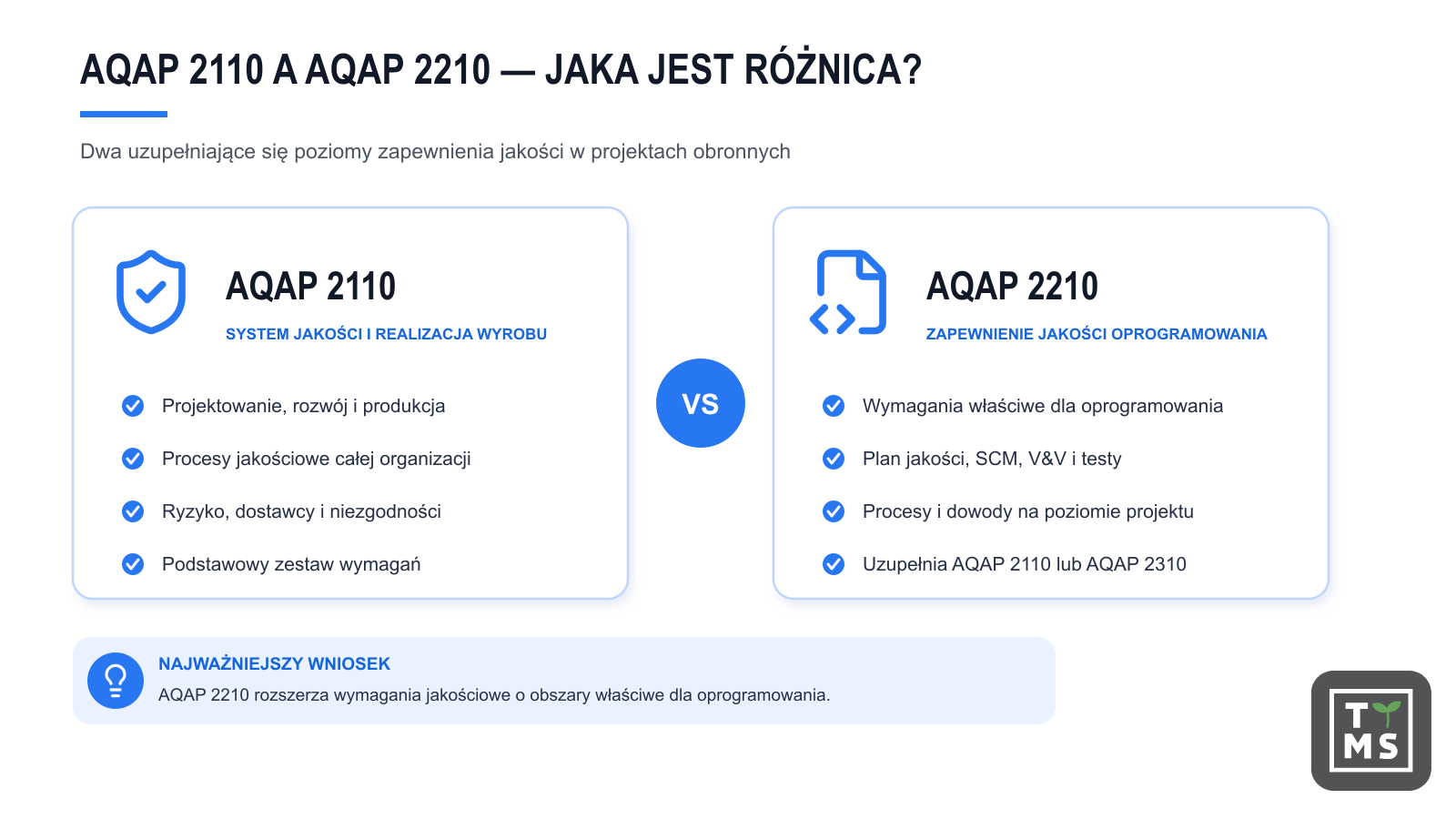 AQAP 2110 a AQAP 2210 - jaka jest roznica