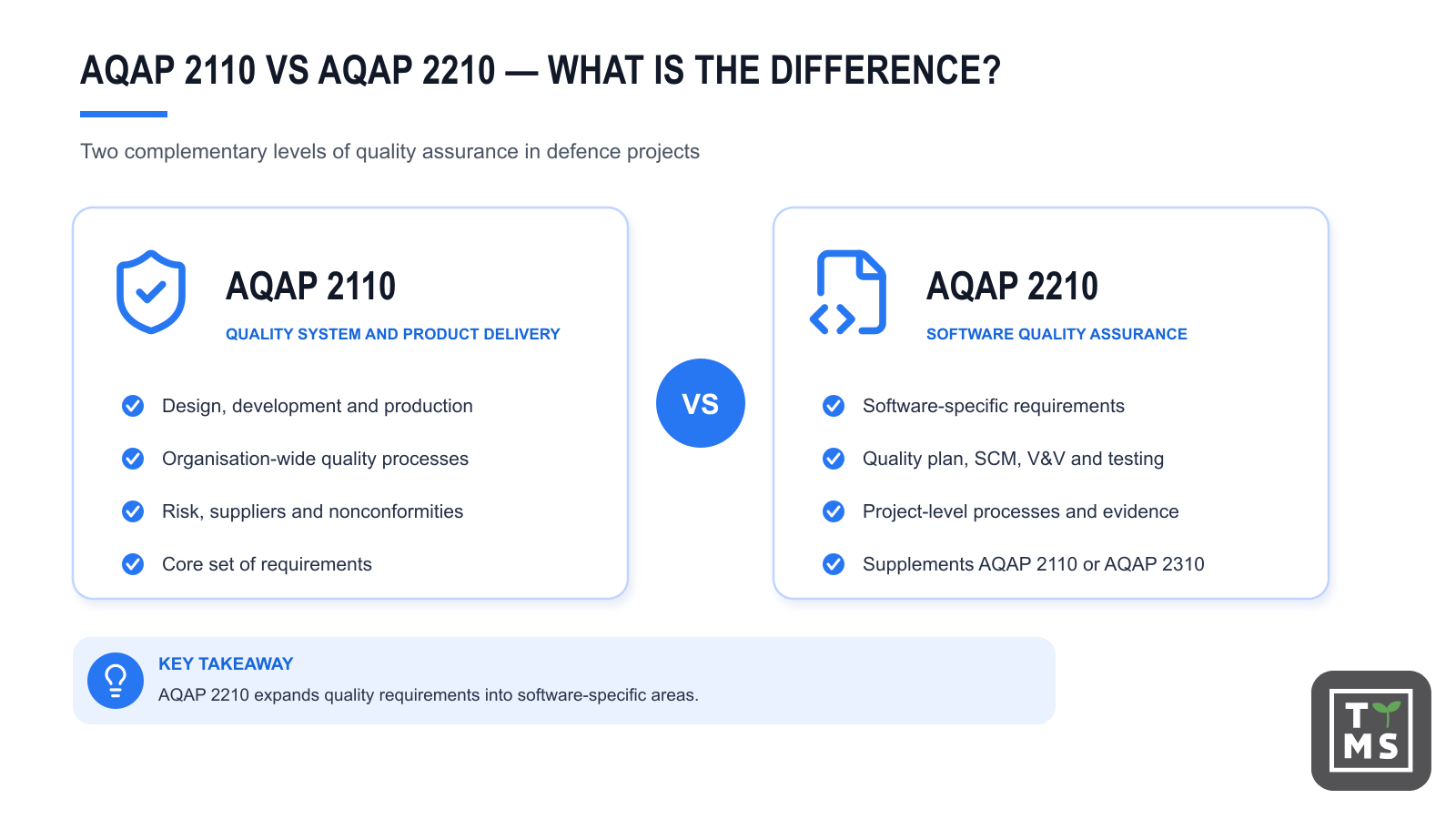 AQAP 2110 vs AQAP 2210 - what is the difference