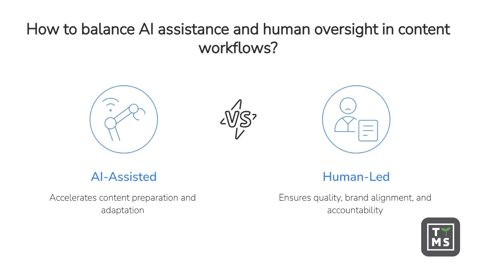 How to balance AI assistance and human oversight in content workflows?