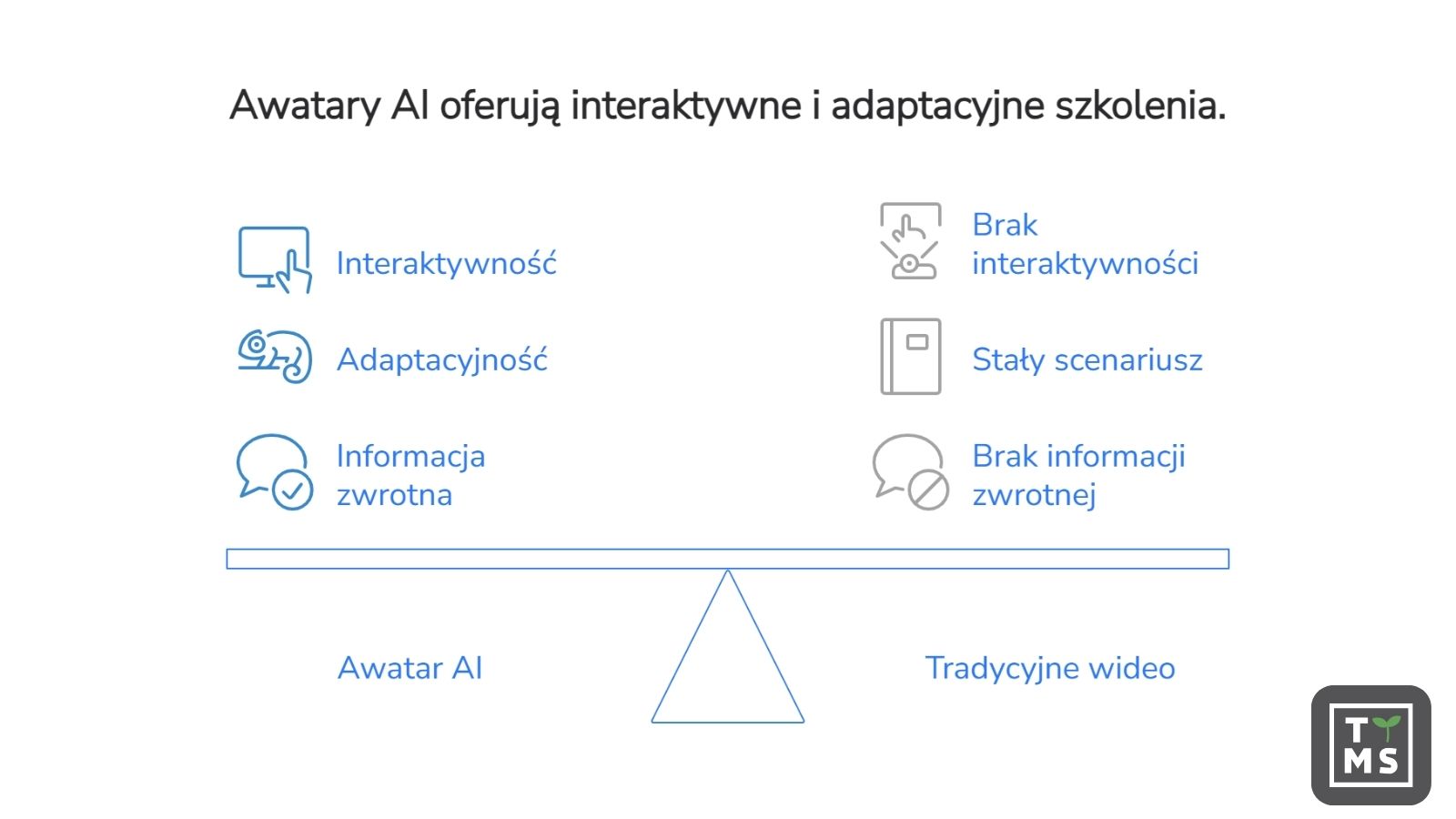 Awatary AI oferują interaktywne i adaptacyjne szkolenia.
