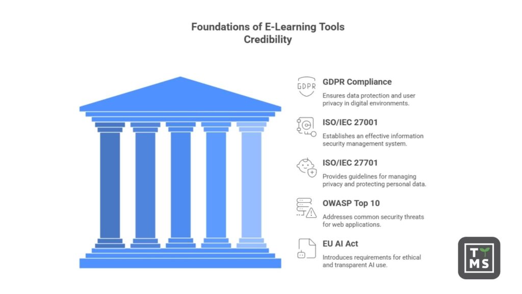 Data Privacy In AI-Powered e-learning  – How to Protect Users and Training Materials 