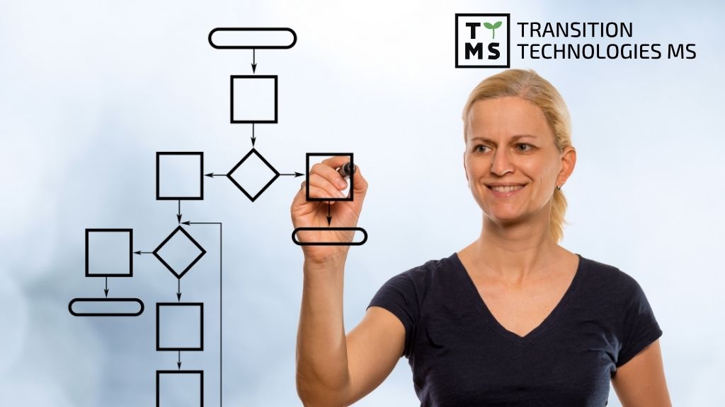 Business Process Flow in Power Apps ilustration