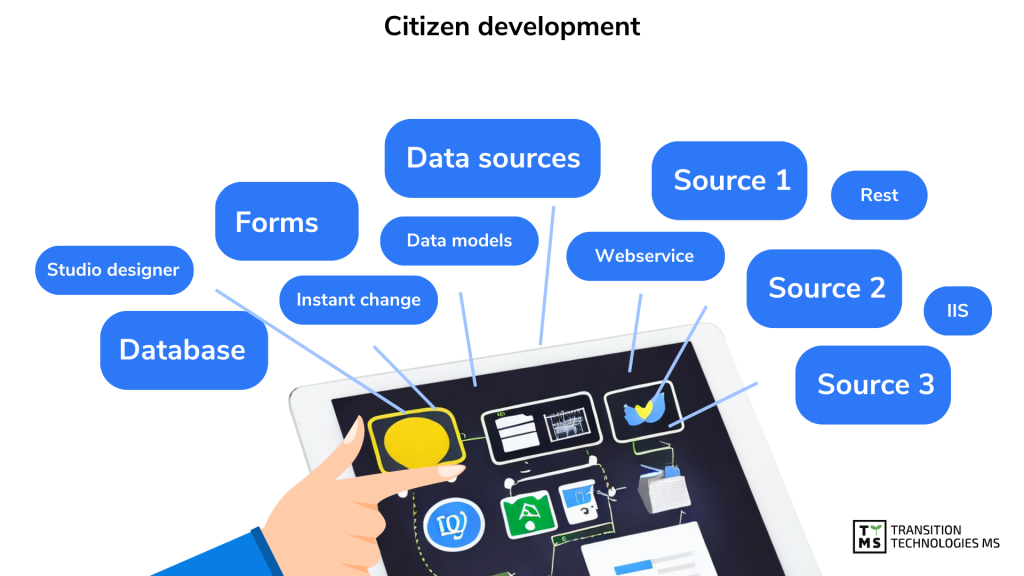 what is citizen development