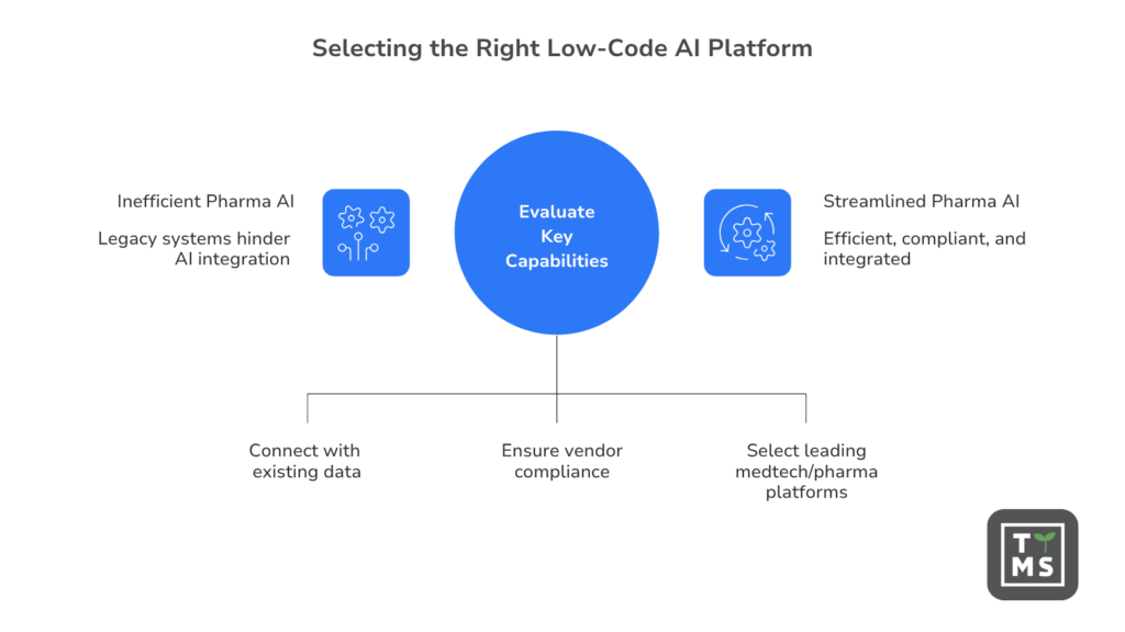 Low code AI adoption in pharma: 2026 Guide