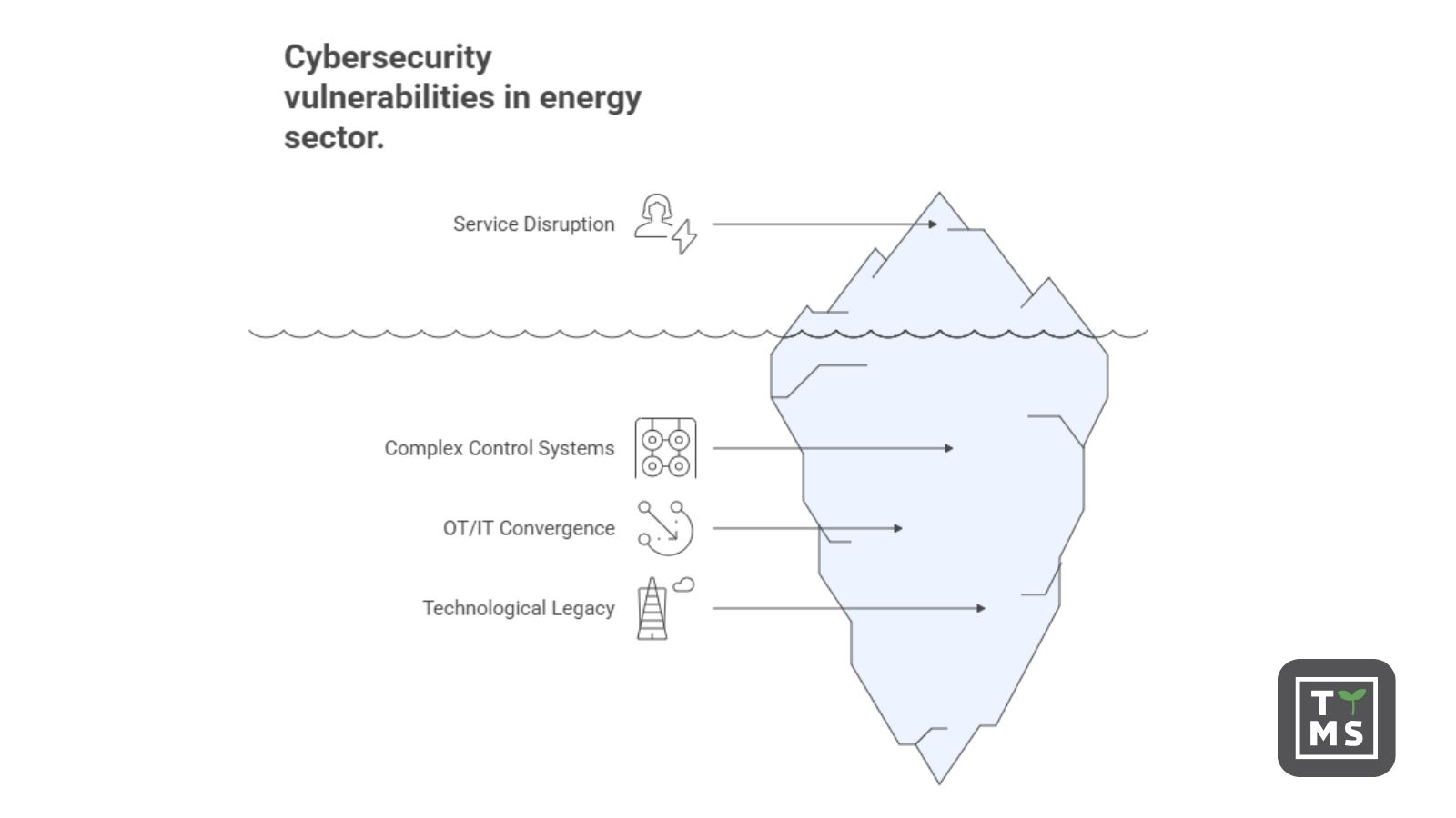 The Cyber Resilience Act in the energy sector