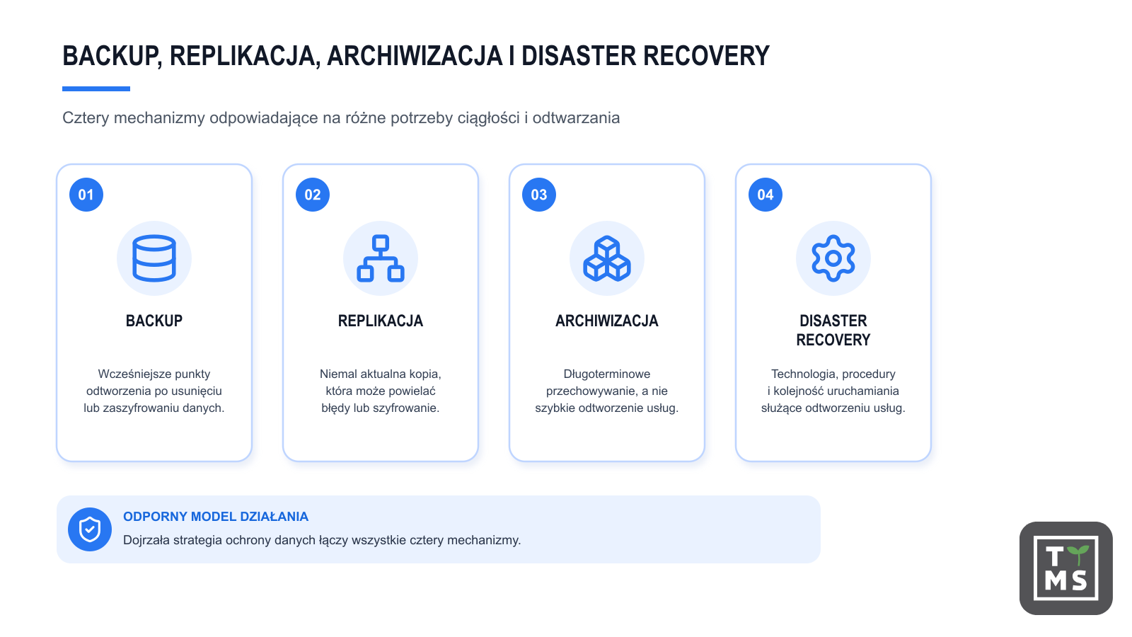 Czym roznia sie backup replikacja archiwizacja i disaster recovery