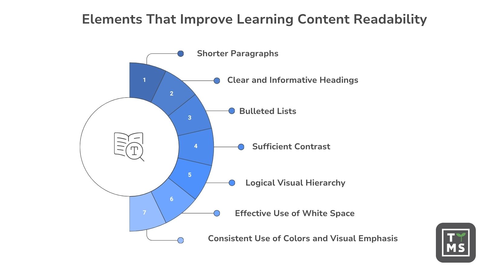 Elements That Improve the Readability of Training Materials