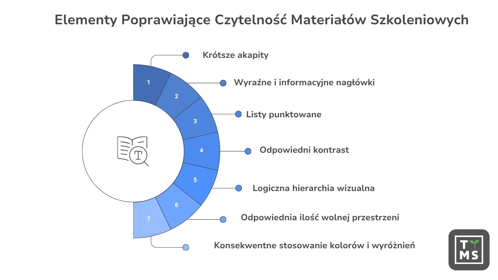 Elementy Poprawiające Czytelność Materiałów Szkoleniowych