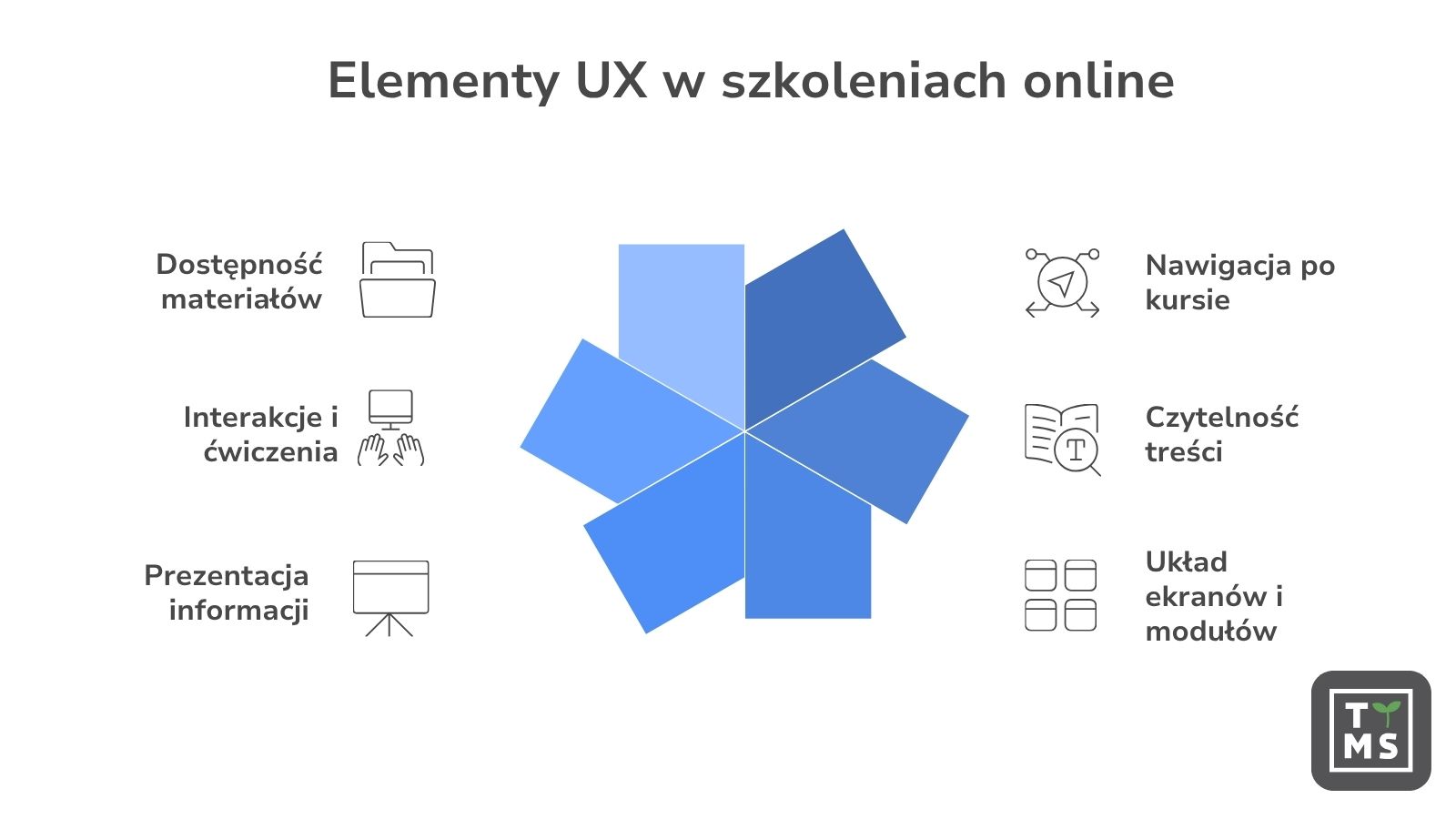 Najważniejsze zasady UX w e-learningu