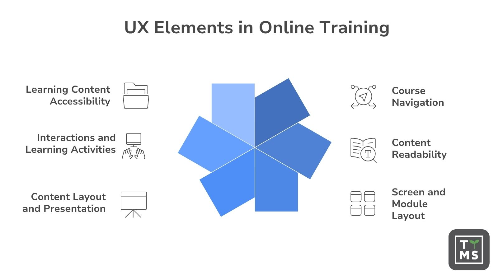 The Most Important UX Principles for E-learning