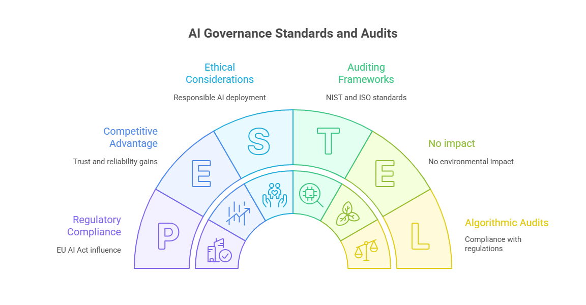 Responsible AI: Building Governance Frameworks for ChatGPT in ...