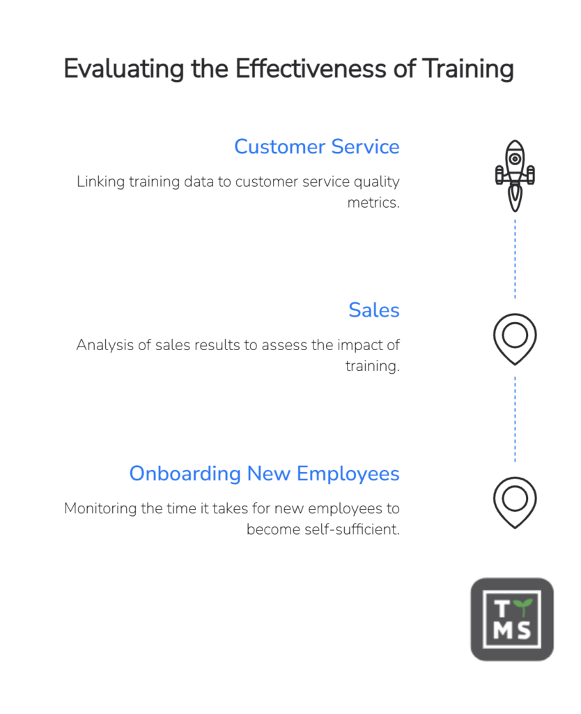 Evaluating the Effectiveness of Training