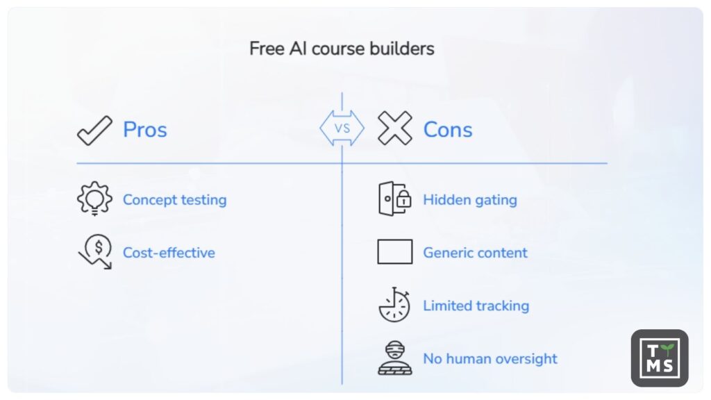 How To Create Course Using Ai Create an AI Course Fast & Easy in 2026 – Guide | TTMS