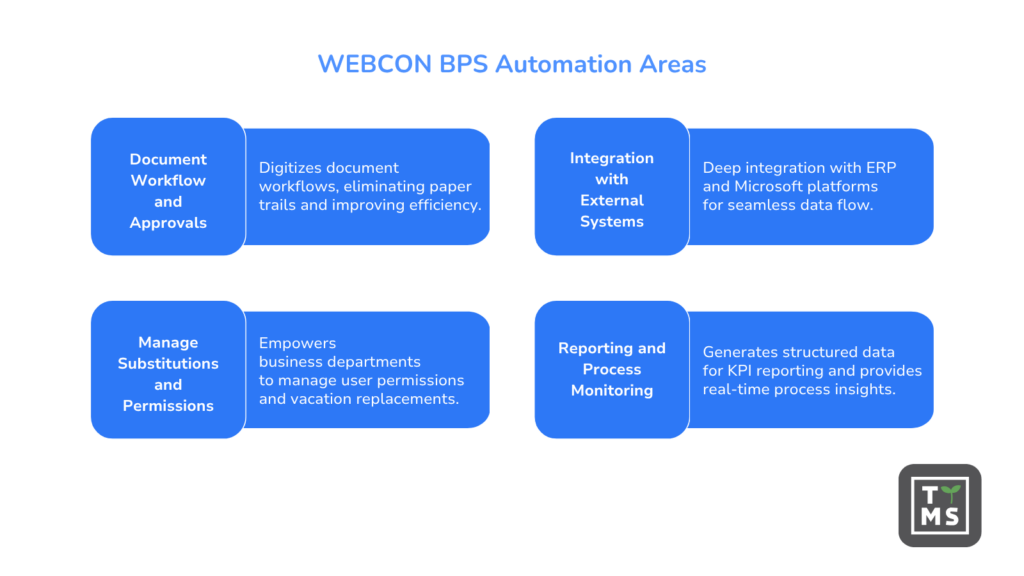 How WEBCON BPS automates key business processes