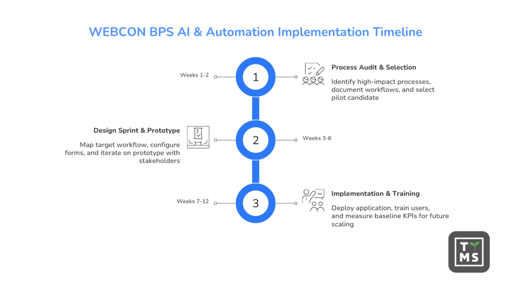 How to implement AI and process automation with WEBCON BPS