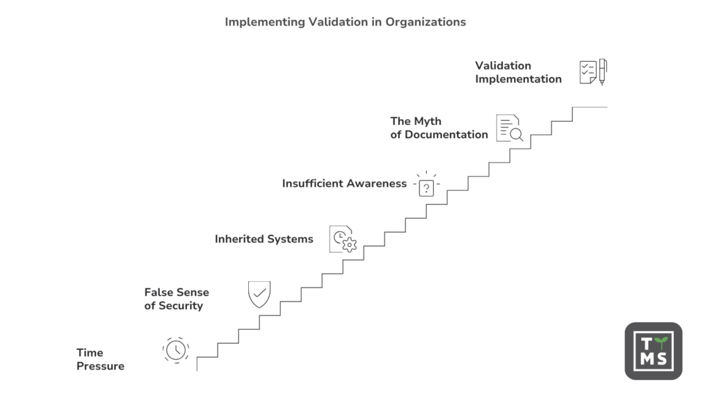 Implementing Validation in Organizations - Quality