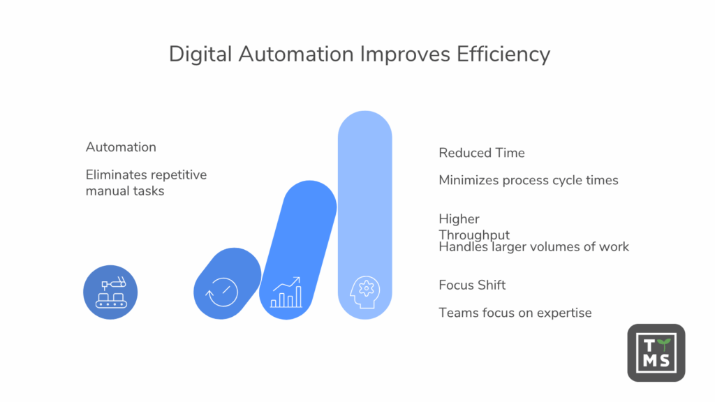 Improved Efficiency and Productivity DPA