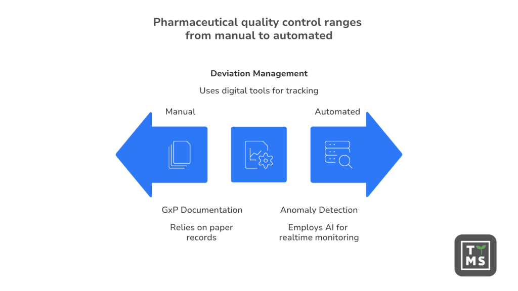 Low code AI adoption in pharma: 2026 Guide
