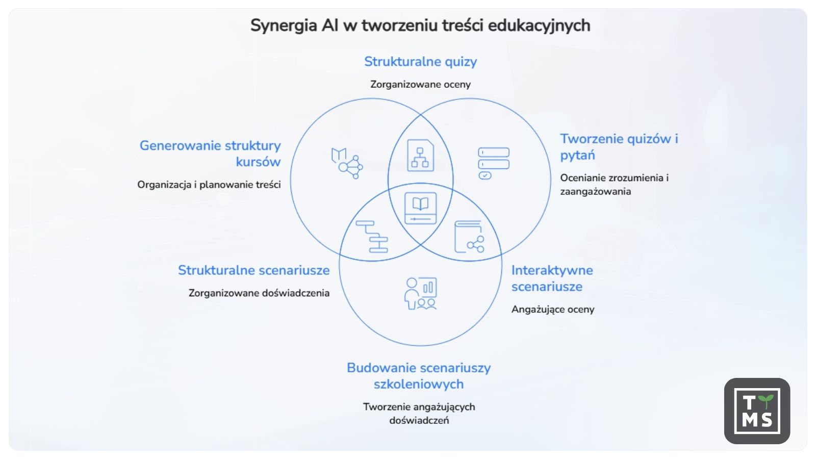 Synergia AI w tworzeniu treści edukacyjnych