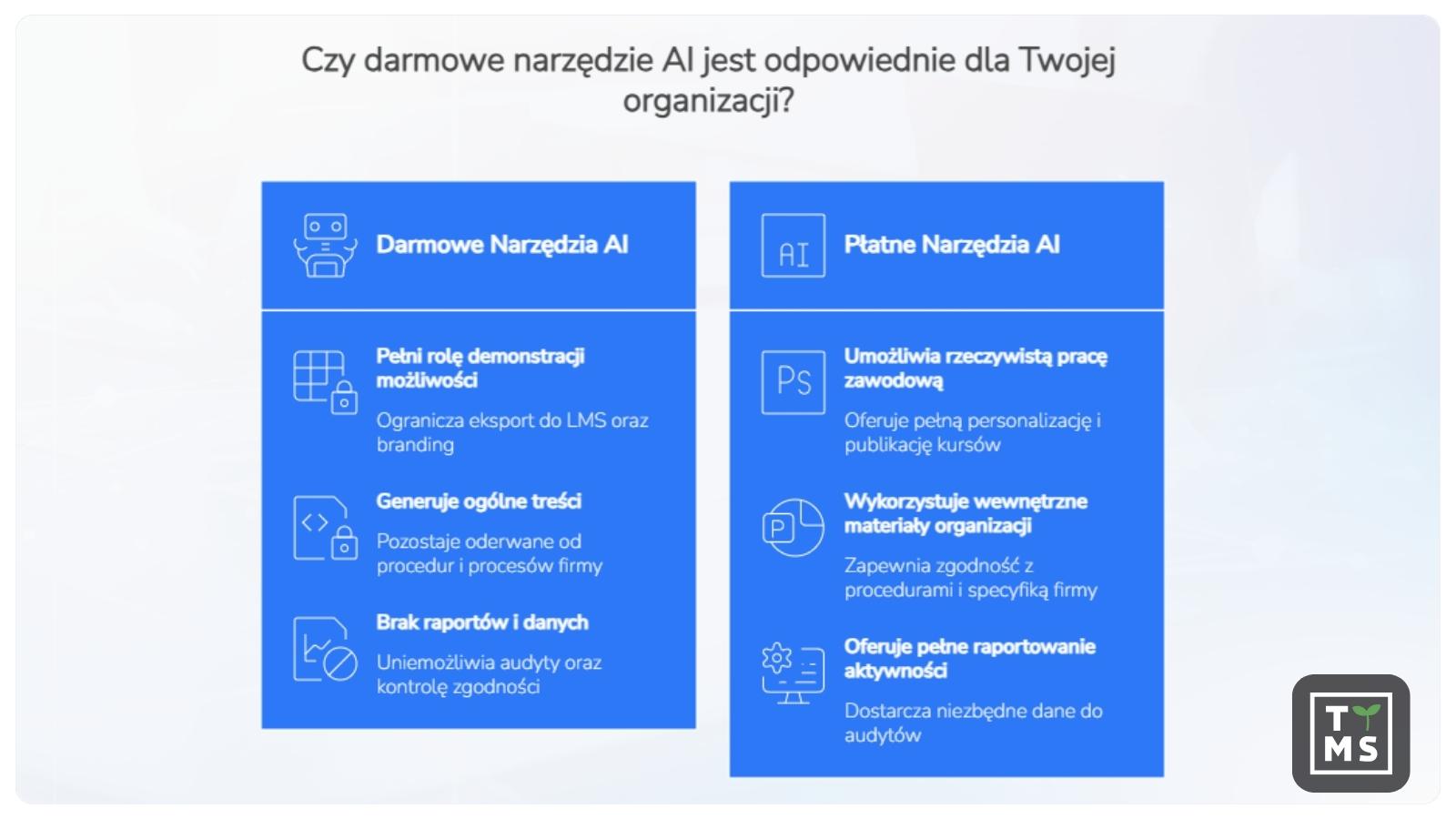 czy darmowe narzedzie ai jest dobre dla twojej organizacji