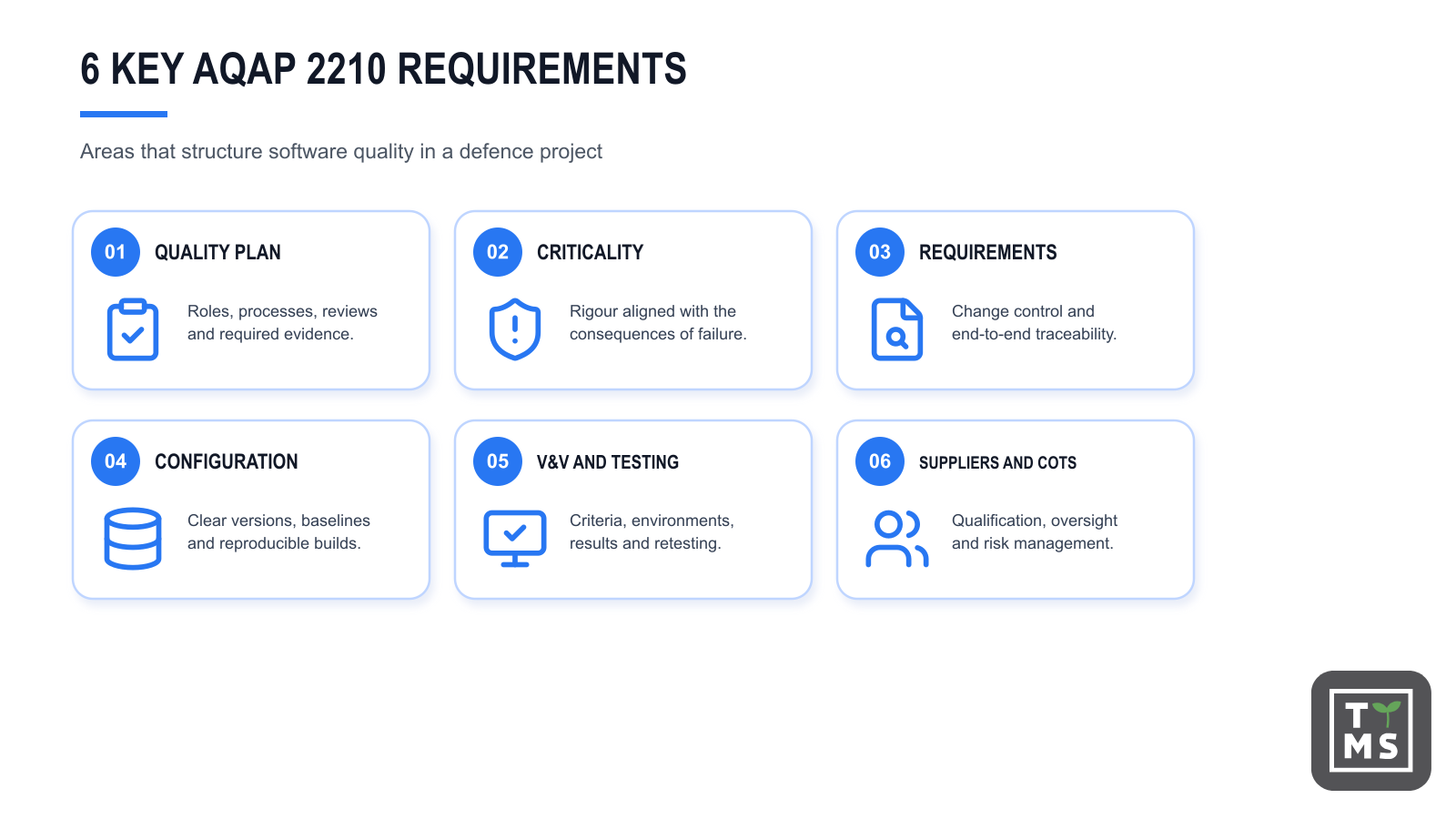 Key AQAP 2210 requirements in a software project