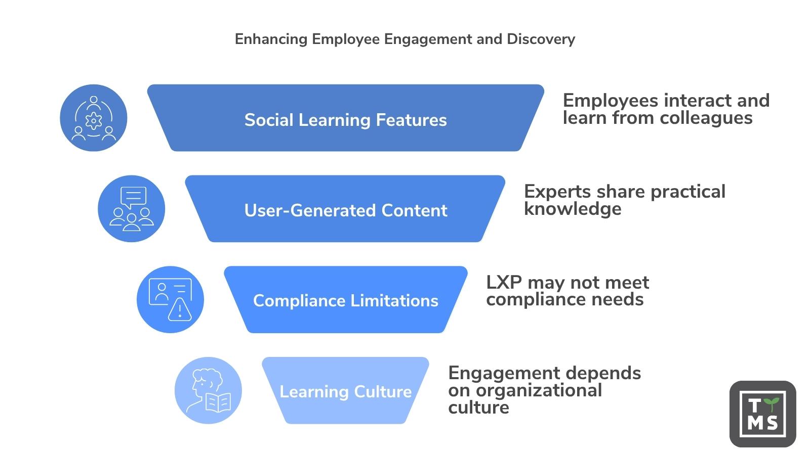 Enhacing Employee Engagement and Discovery