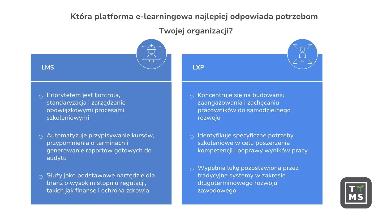 Która platforma e-learningowa najlepiej odpowiada potrzebom Twojej organizacji?