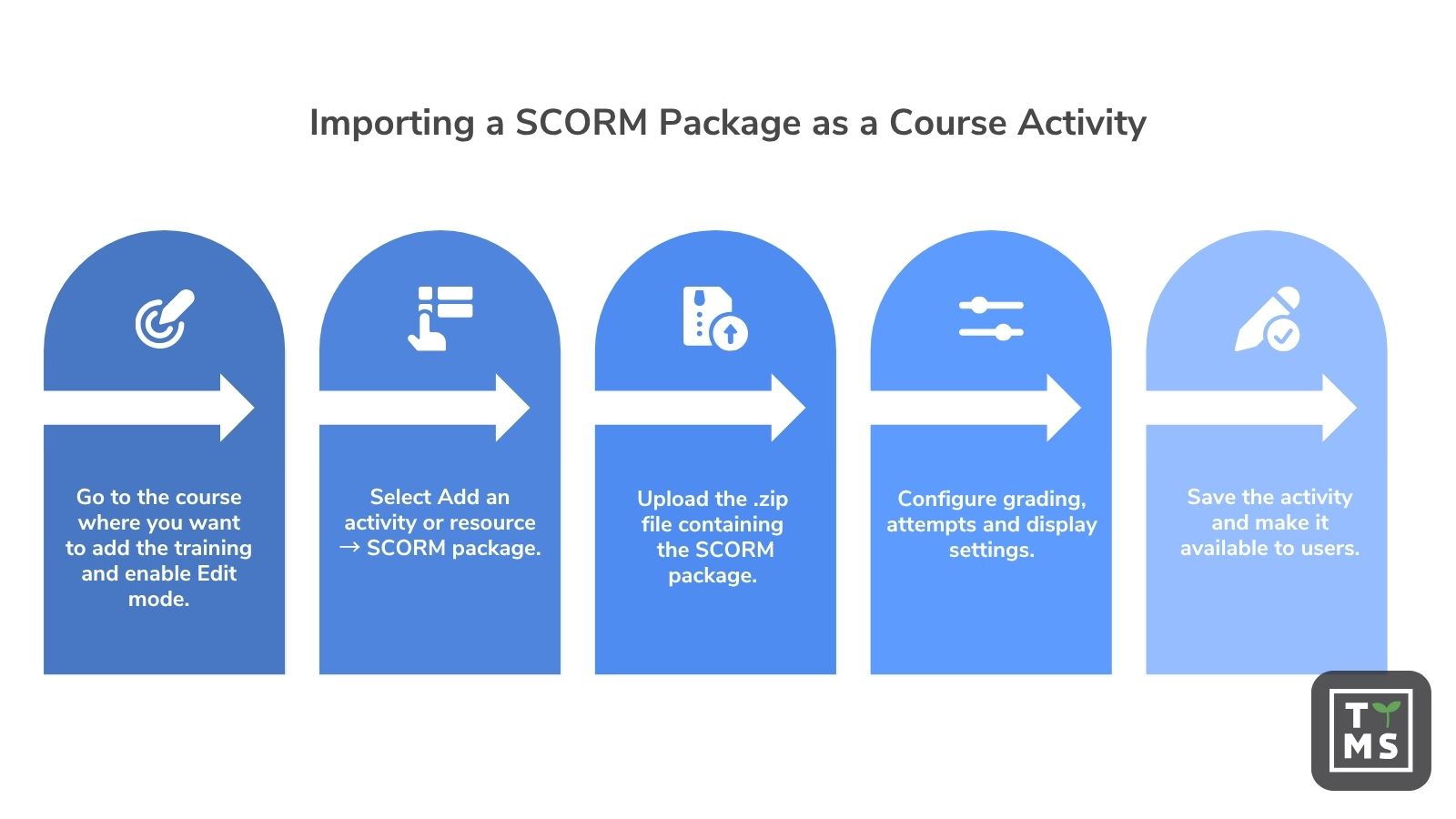 Importing SCORM to Moodle