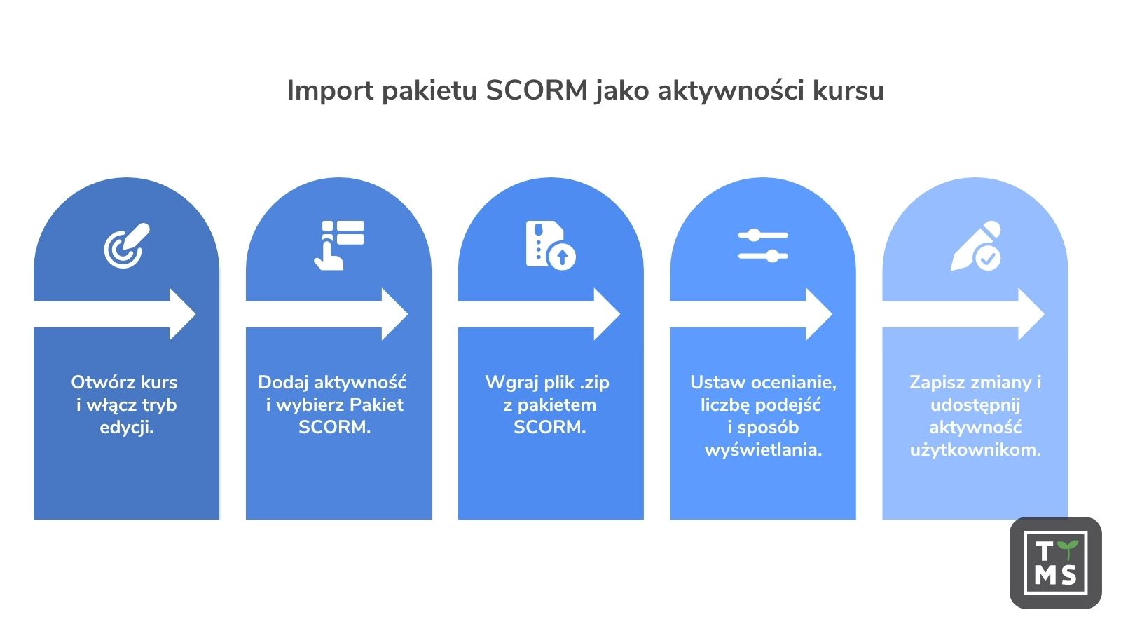Import kursu do Moodle