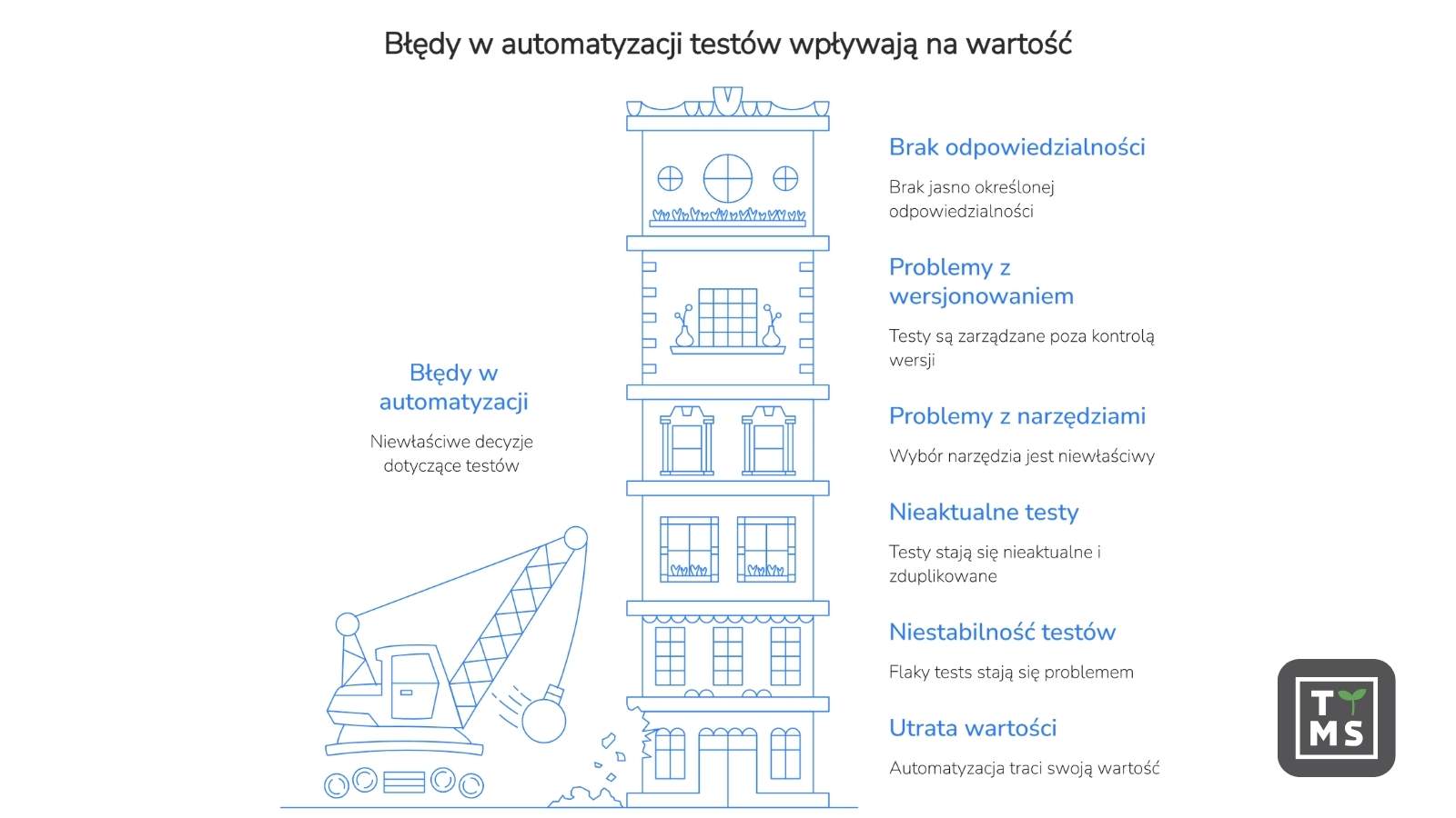 Najczęstsze błędy w automatyzacji testów, których warto unikać