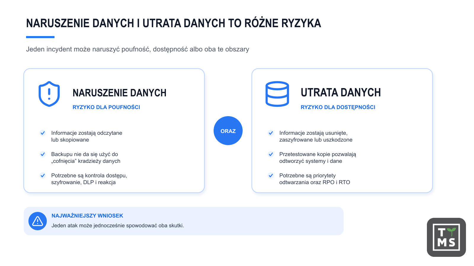 Naruszenie danych i utrata danych to rozne ryzyka