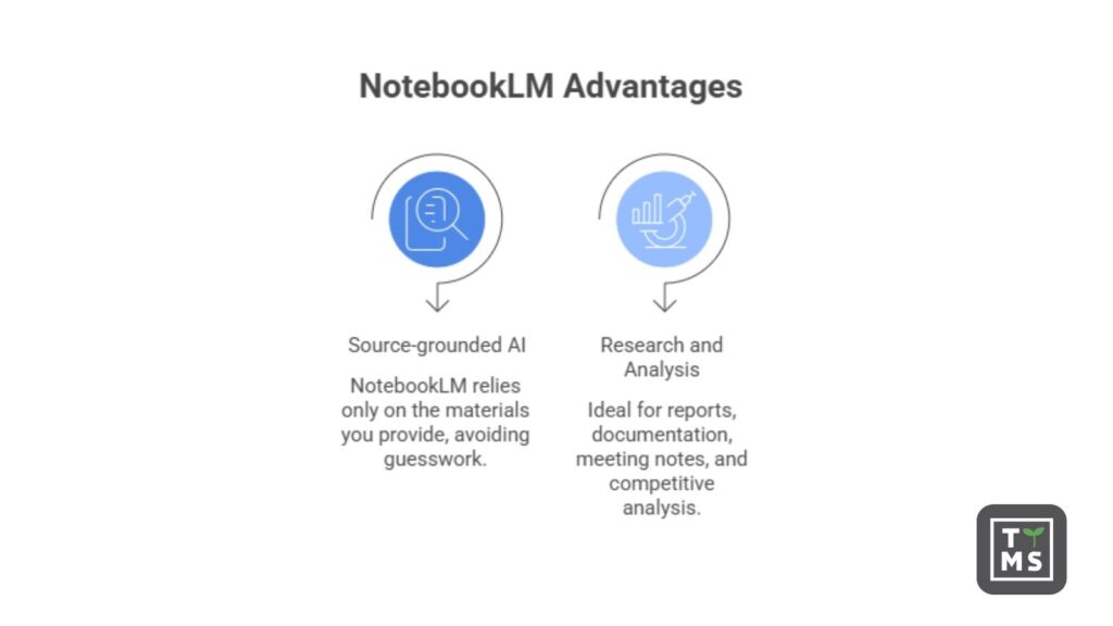 Notebook Advantages in L&D