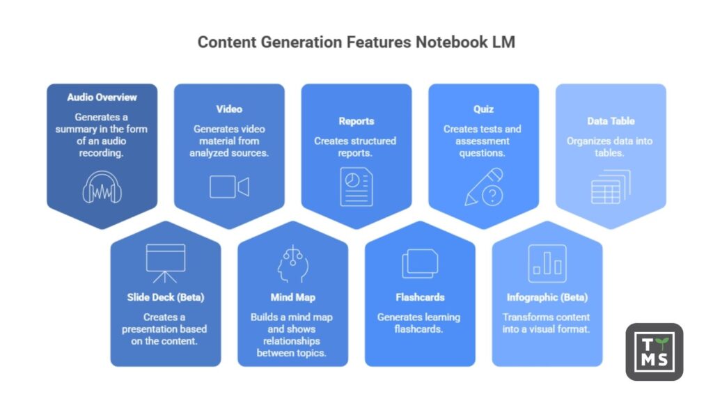 Content Generation Features 