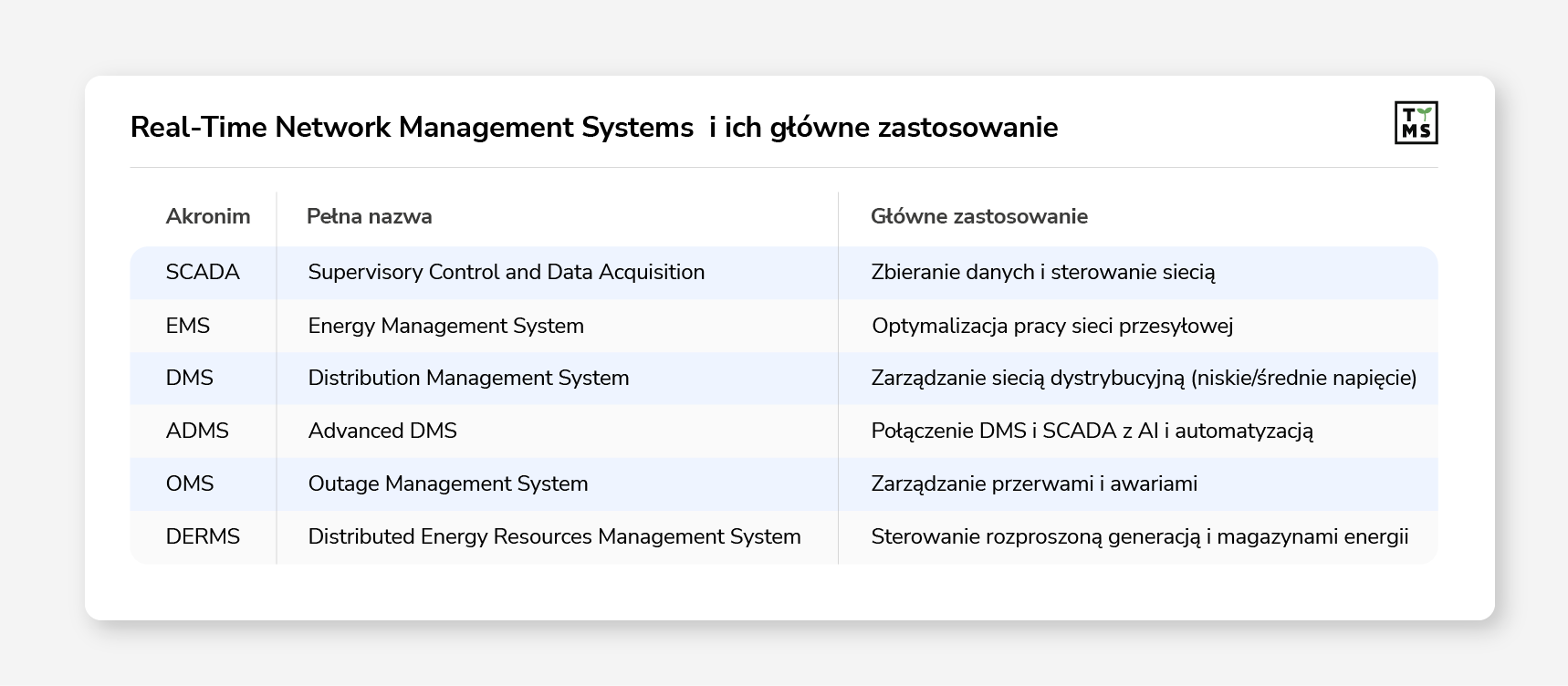 RYS1. RT-NMS – Real-Time Network Management Systems i ich główne zastosowanie