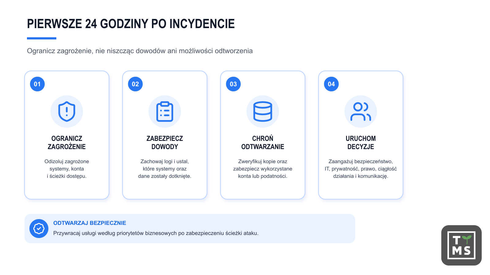Pierwsze 24 godziny po incydencie