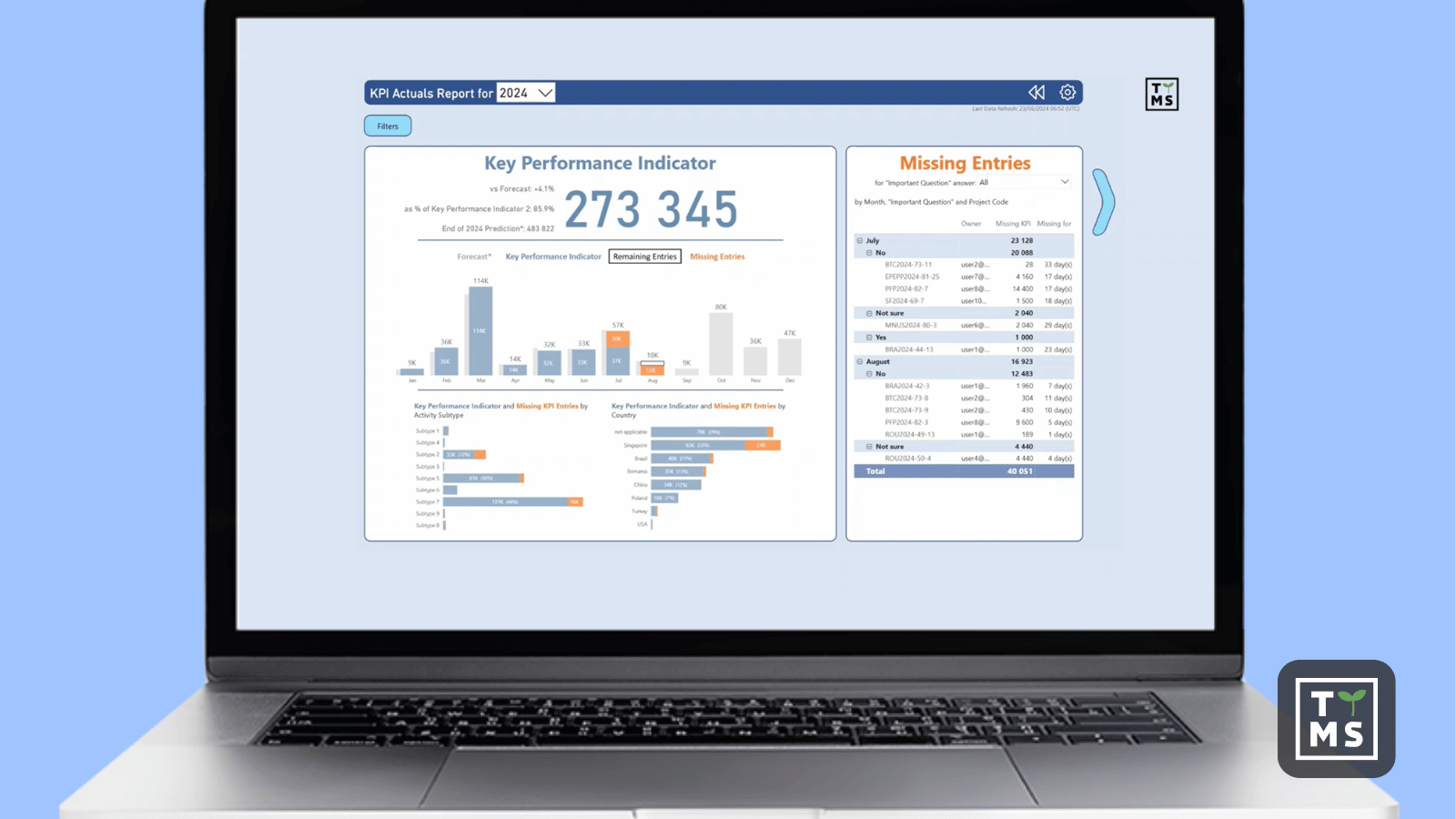 Skuteczne raporty od Power BI - biznes oparty o kompleksowe dane.jpg