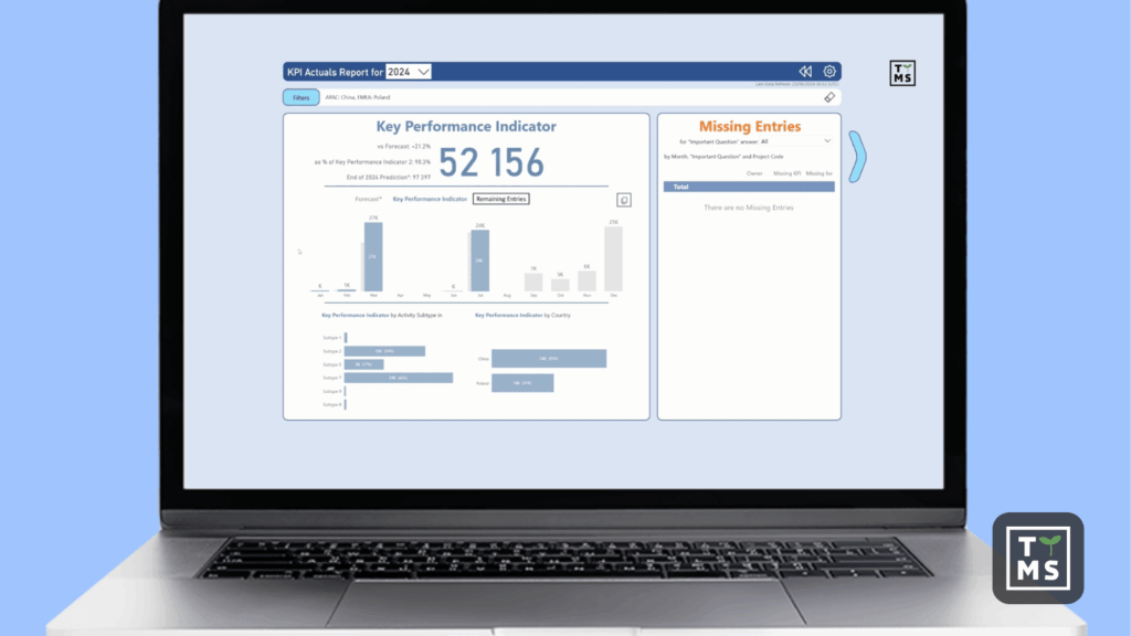 Skuteczne raporty od Power BI - biznes oparty o kompleksowe dane.jpg