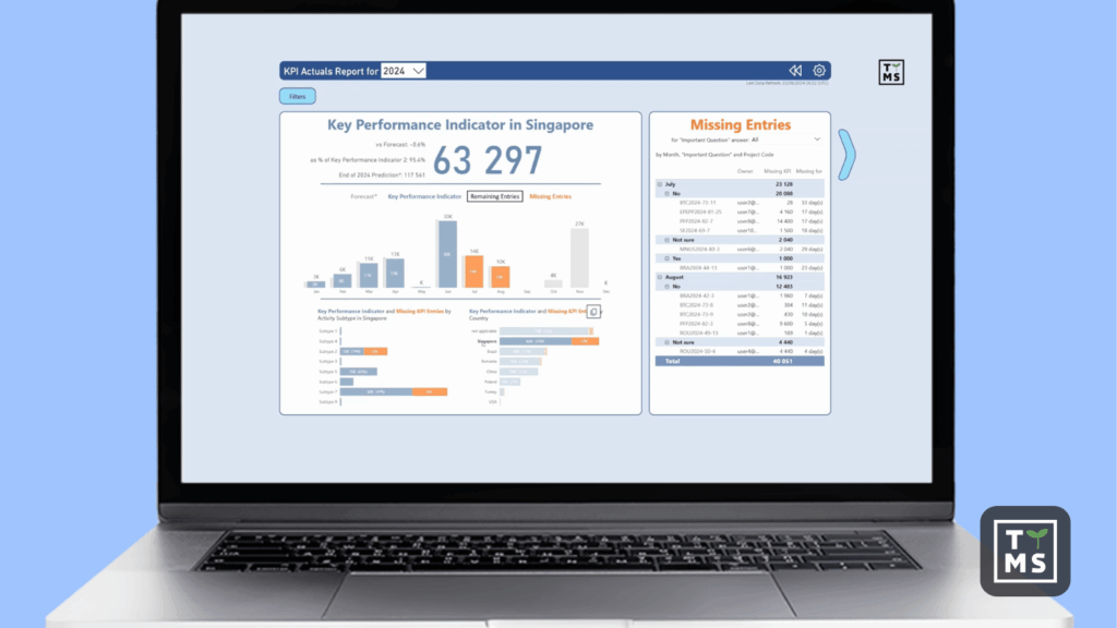 Skuteczne raporty od Power BI - biznes oparty o kompleksowe dane.jpg