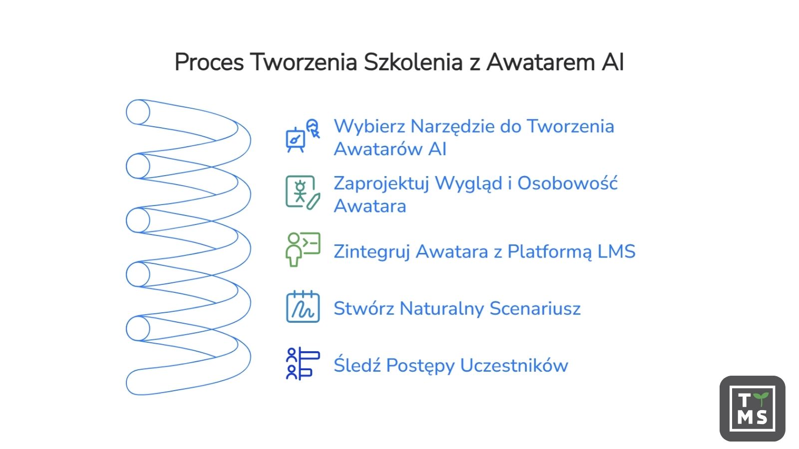 Dobre praktyki tworzenia szkoleń z awatarami AI