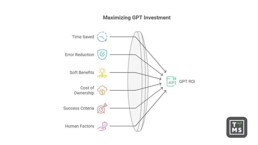 Maximizing GPT Investment