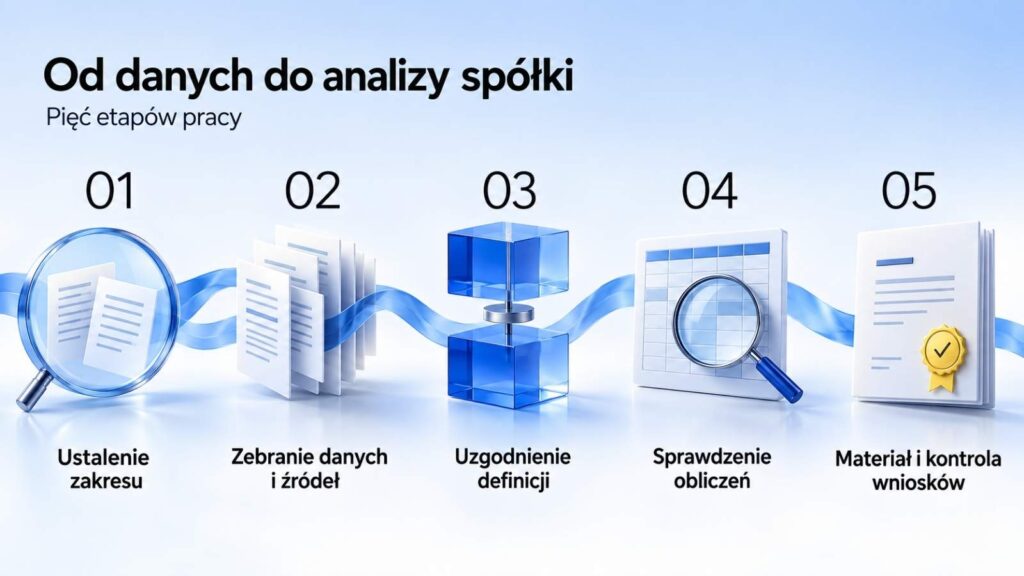 ChatGPT in finances
