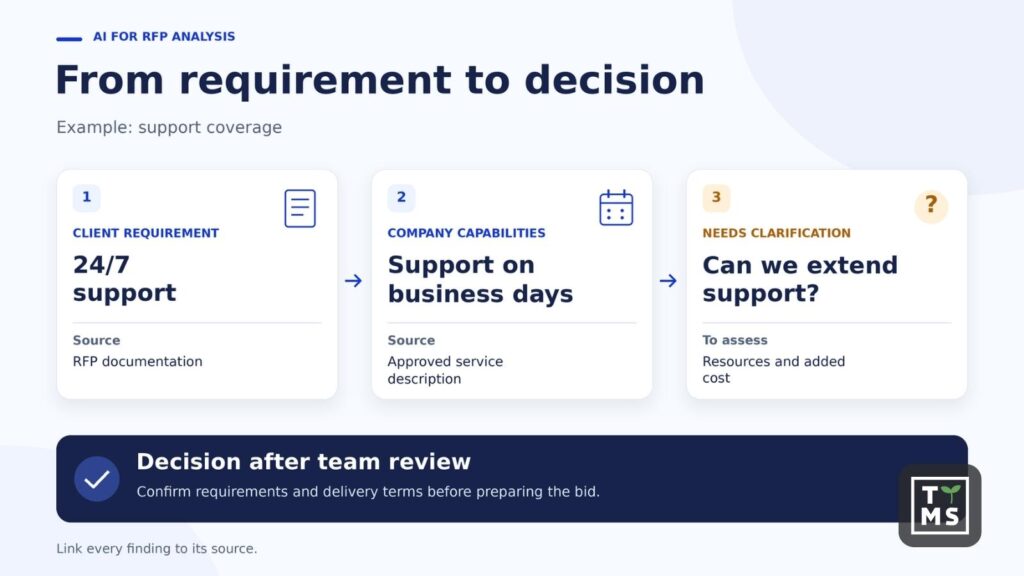 AI for RFP analysis