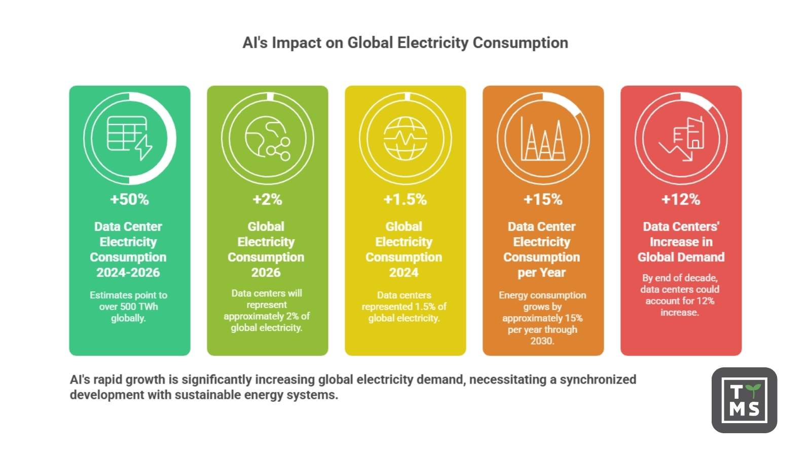 AI Data Centers Energy Consumption in 2024–2026: Trends, Projections ...