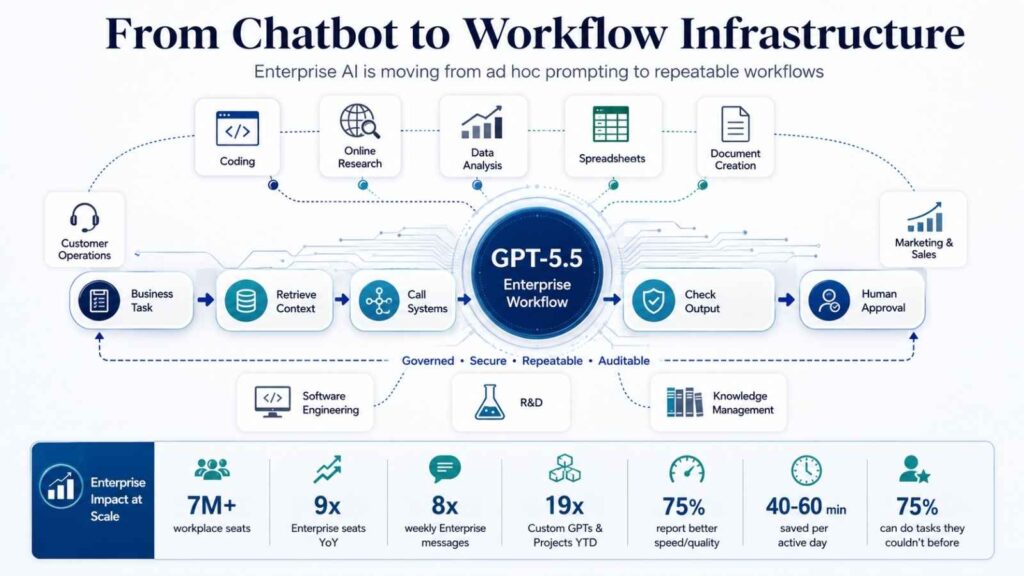 Chatbots in business