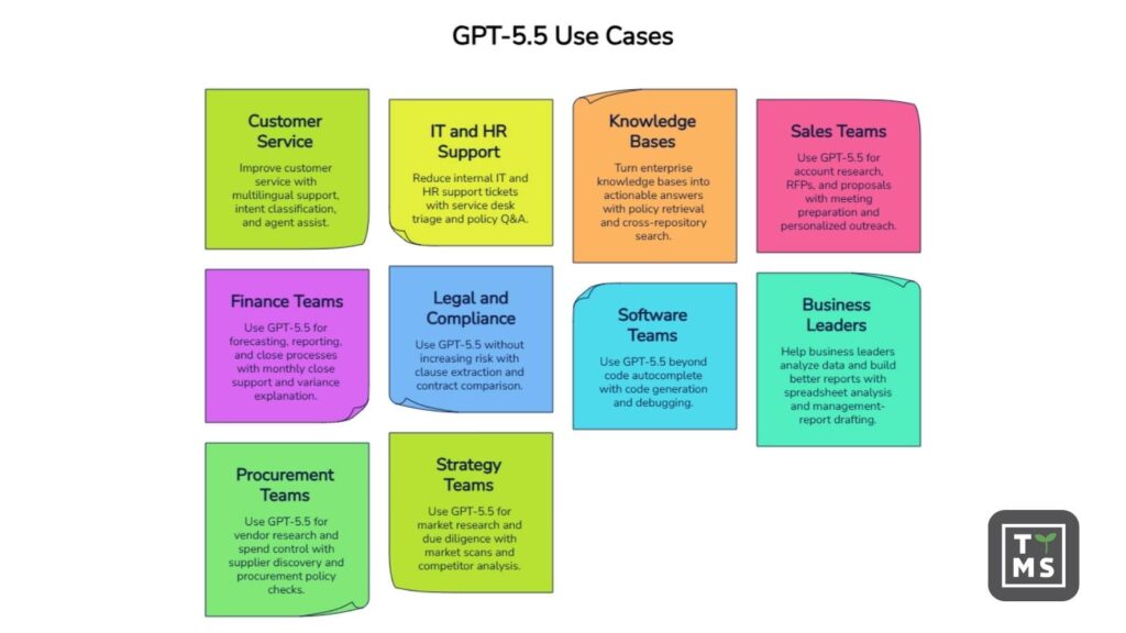 GPT use cases
