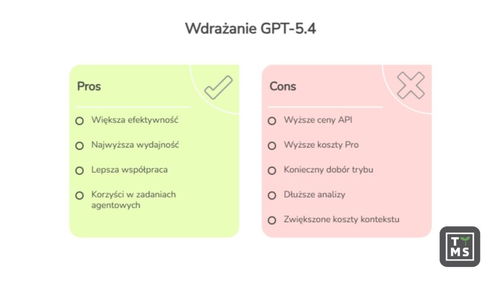 Wdrażąnie GPT-5.4