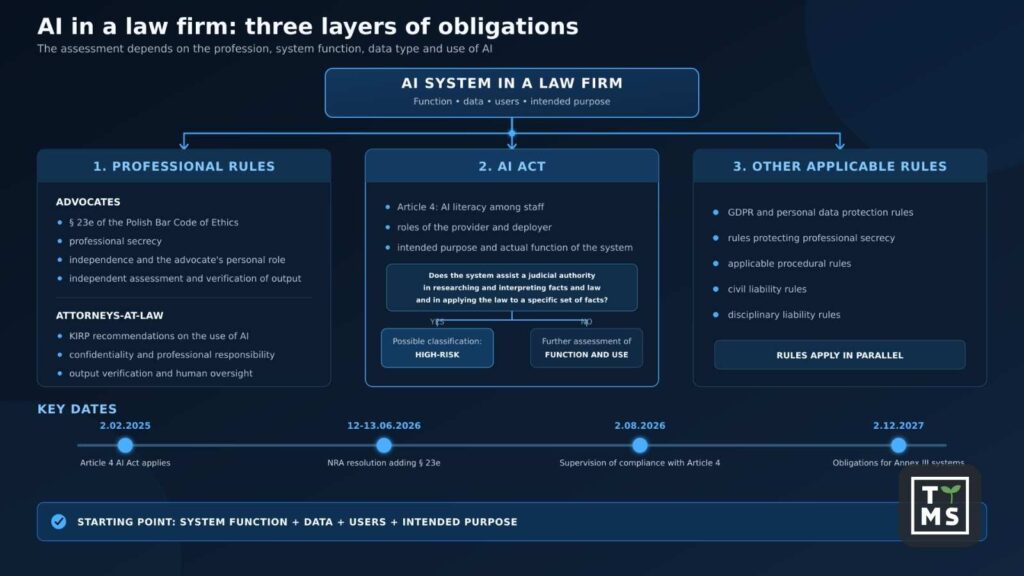 AI in law firm